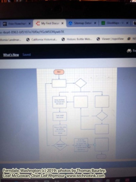 Doing web development work at the Ferndale Starbucks. The adventures of Sir Oisin Leif and Prince Cian in Ferndale, Washington. Photos taken on October 2, 2019. (c) 2019: Photos by Thomas Baurley, Oisin Leif Rhymour, Leaf McGowan. Tales at www.technogypsie.net/chronicles/